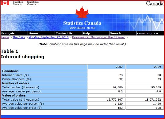 Statistique Canada achat en ligne des canadiens