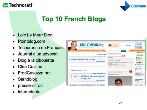 Les 10 blogues les plus influents de la France