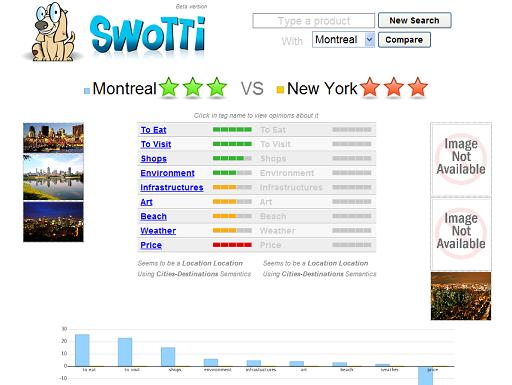 Swotti, le moteur de recherche d'opinions