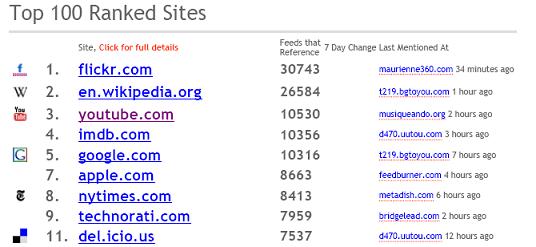 Le top 10 de URLFan.com du 6 février 2007