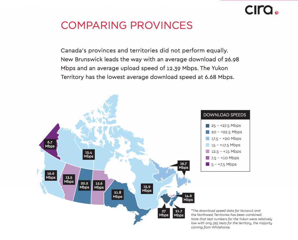 Vitesse internet réelle au Canada, par province